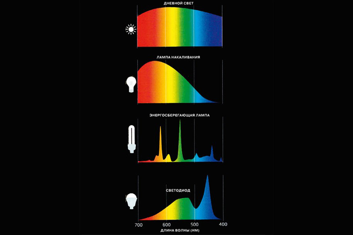 Холодного спектра света излучение