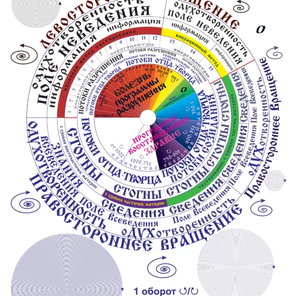 Митохондрии и стволовые клетки. 2 Часть .