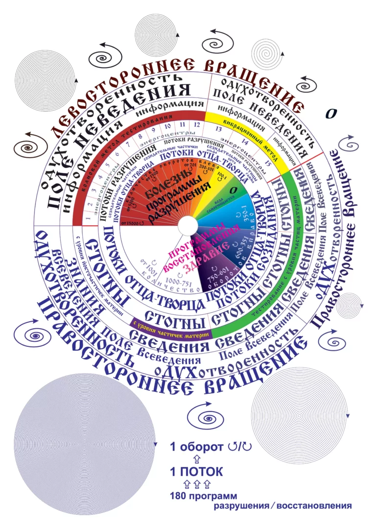 shkala_svetonosnyh_tehnologij_