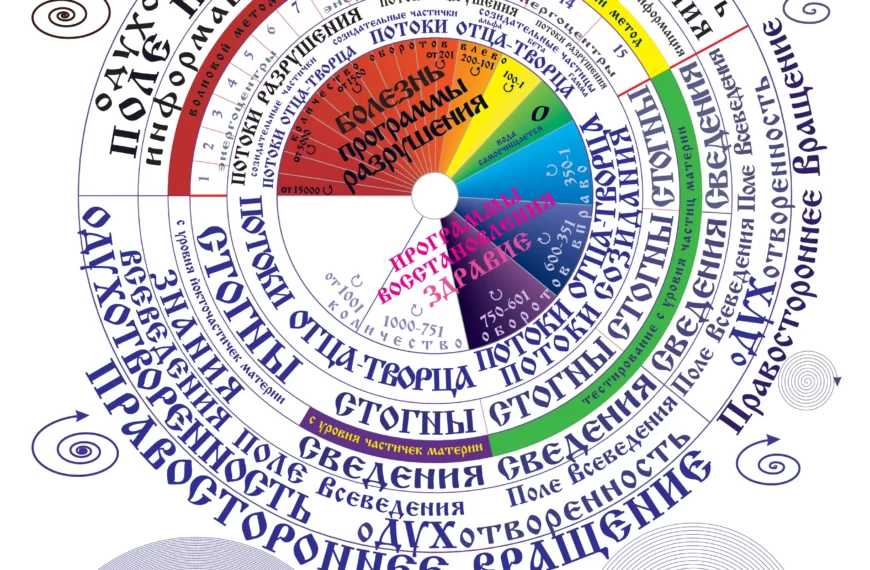 Митохондрии и стволовые клетки