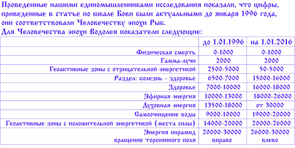 Фото Энергетика воды.