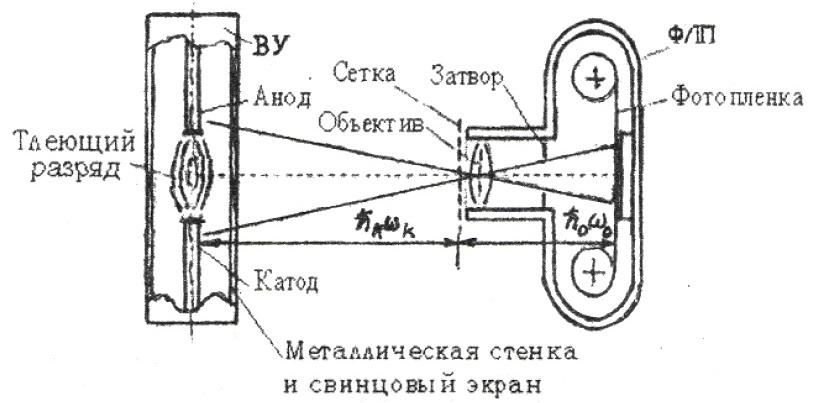 Этапы деятельности Охатрина