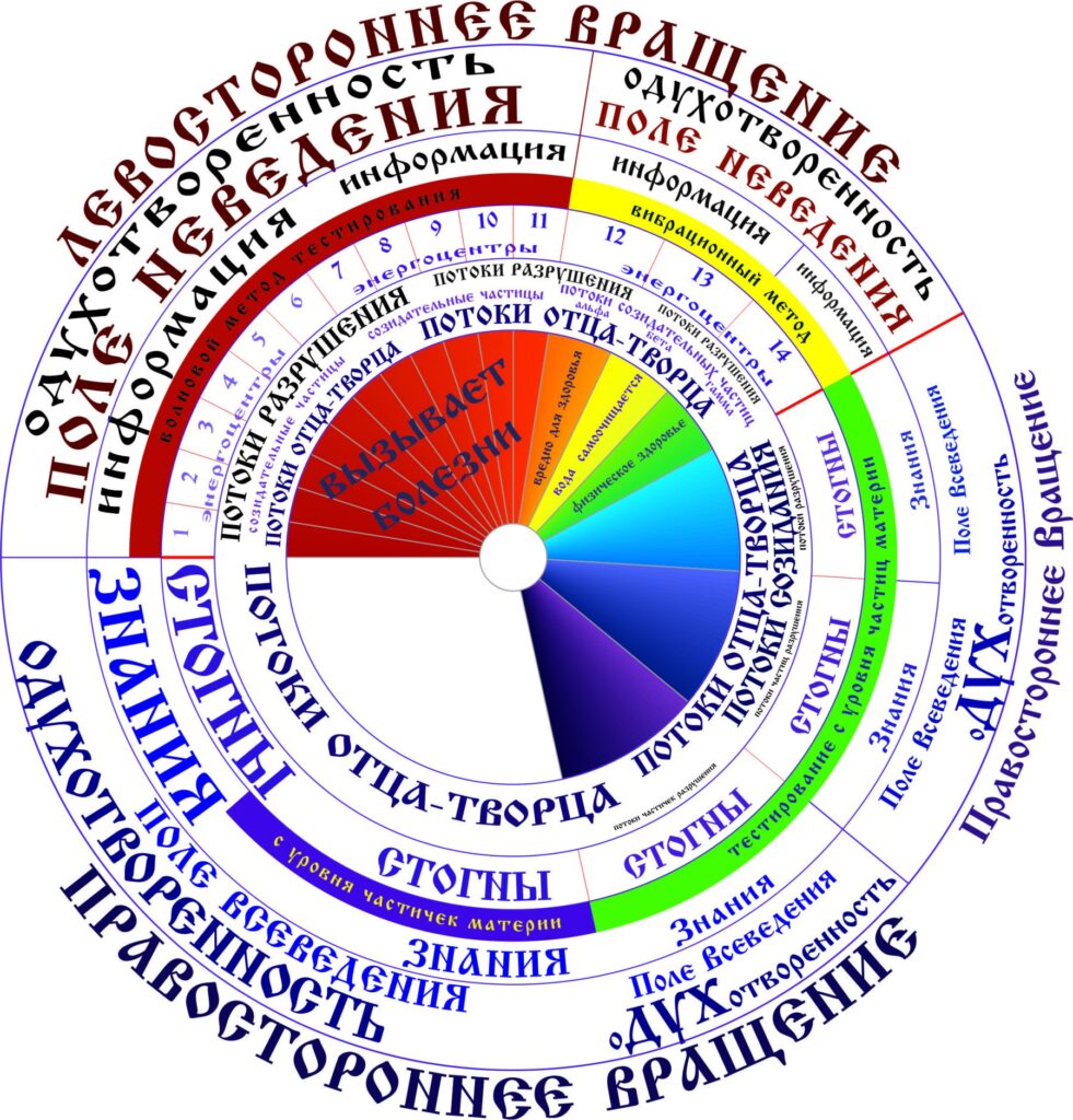 Шкала Энергетики 1 часть