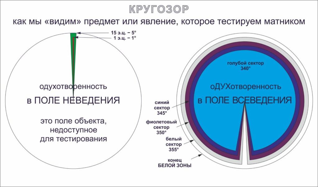 Шкала Энергетики 3 часть