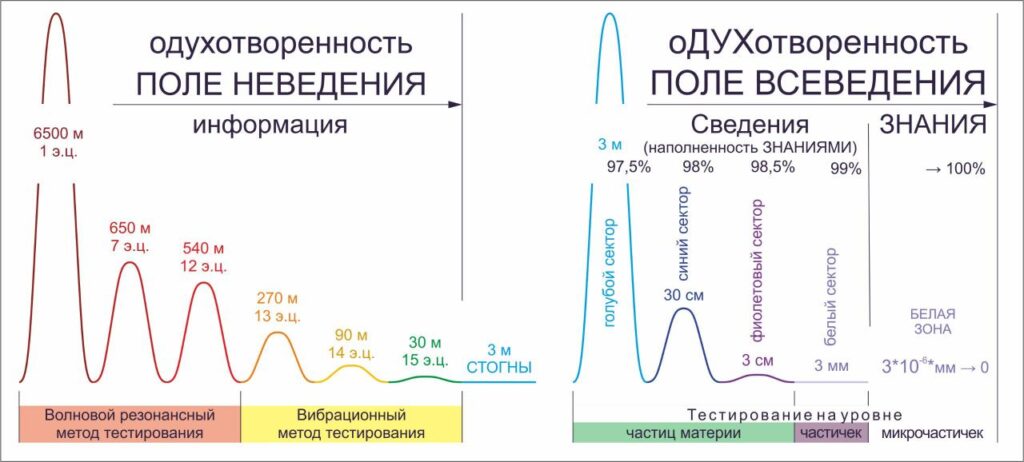 Шкала Энергетики 3 часть
