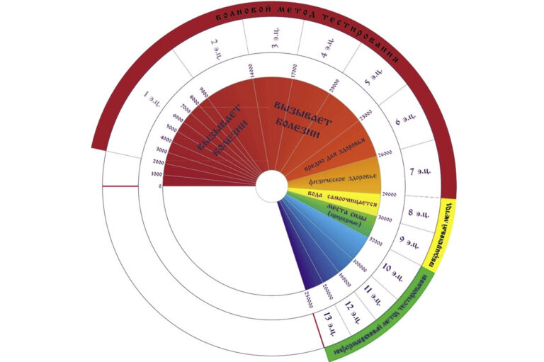 Шкала Бови. Для чего она нужна? Часть 2 Шкала Бови. Для чего она нужна? Часть 2