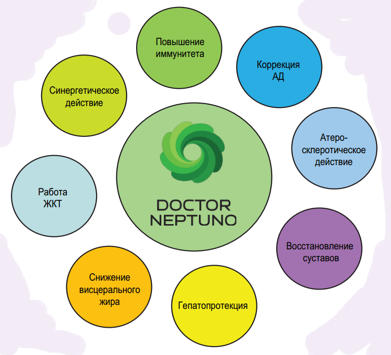 Фото Хитозан: создаем новые функциональные молочные продукты